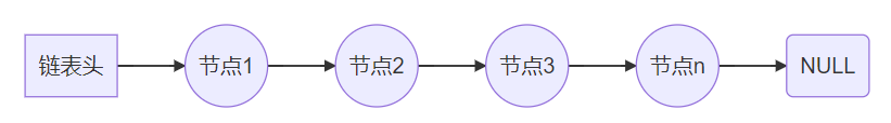 单向无尾队列