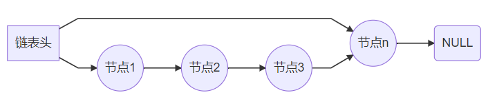 单向有尾队列