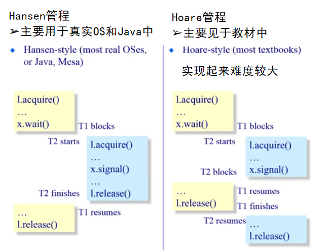 管程条件变量的释放处理方式