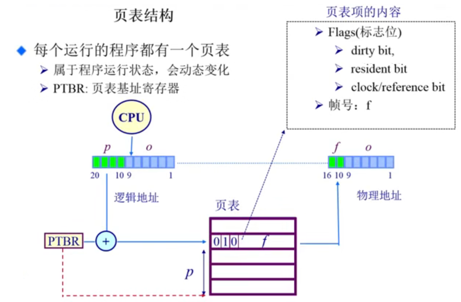 页表结构