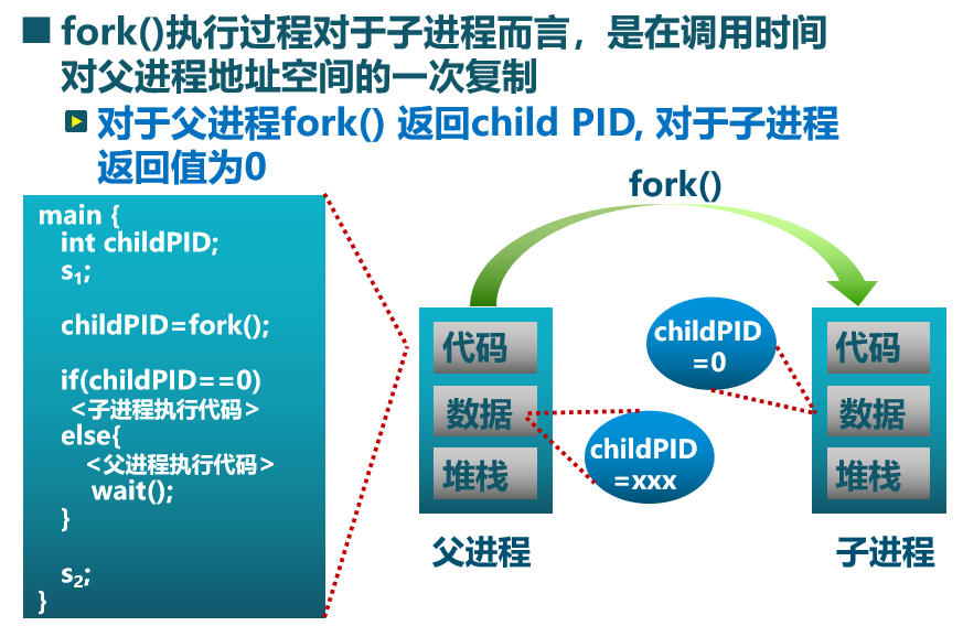 fork 地址空间复制