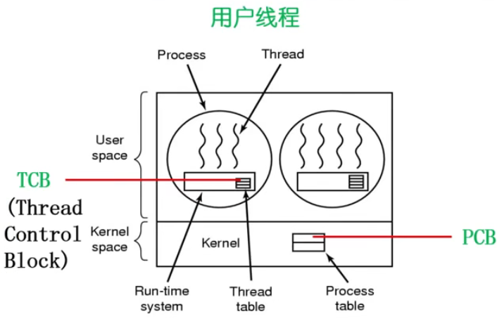 用户线程