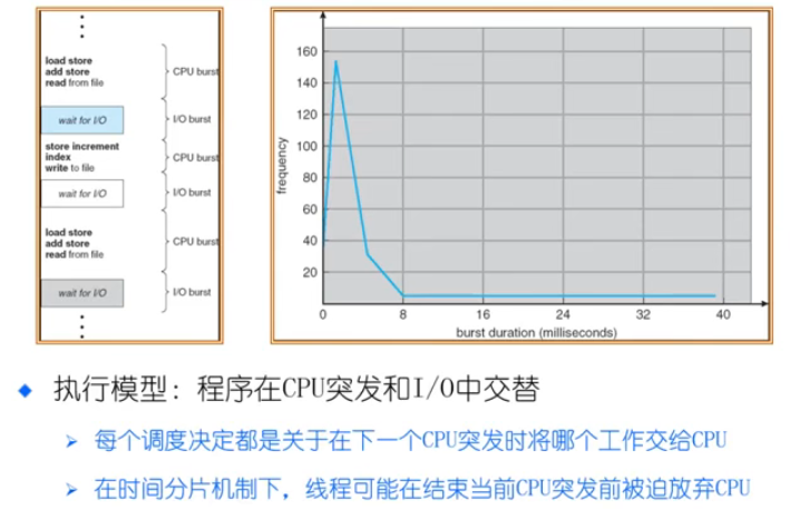 程序执行模型