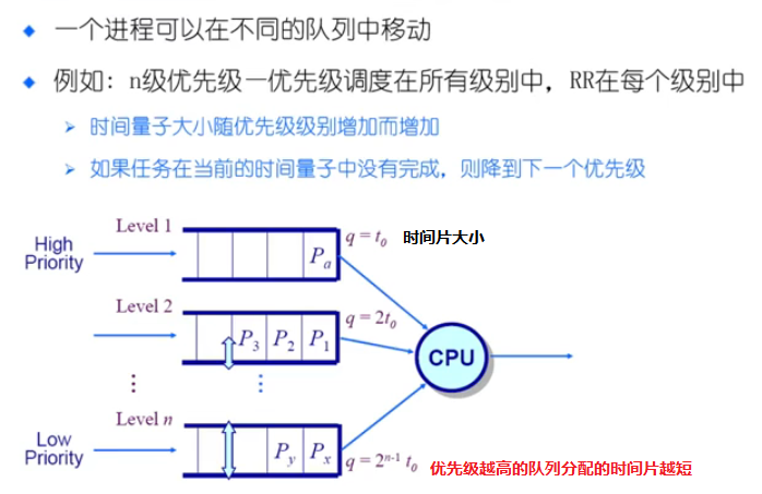 多级反馈队列算法