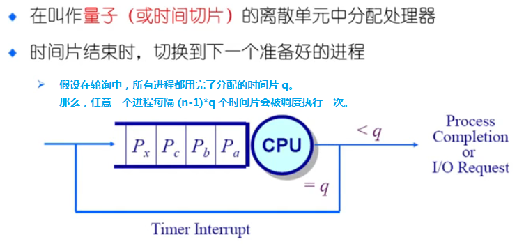 时间片轮询算法