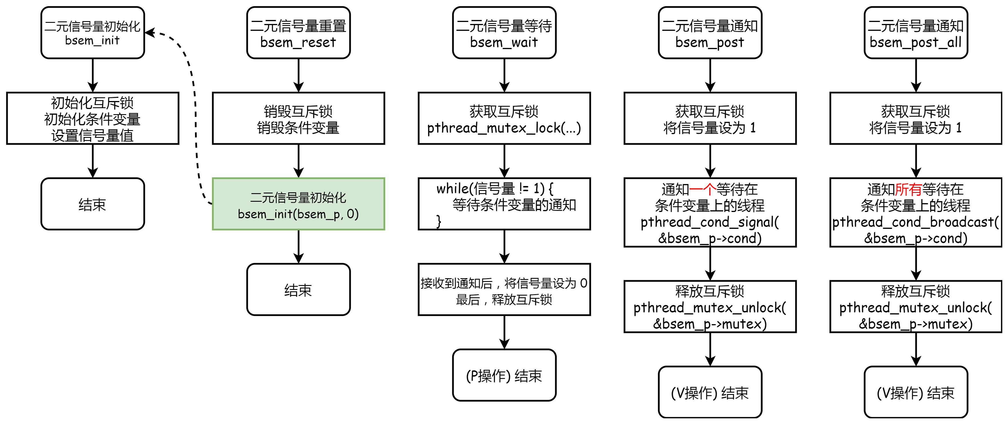 线程池的二进制信号量接口