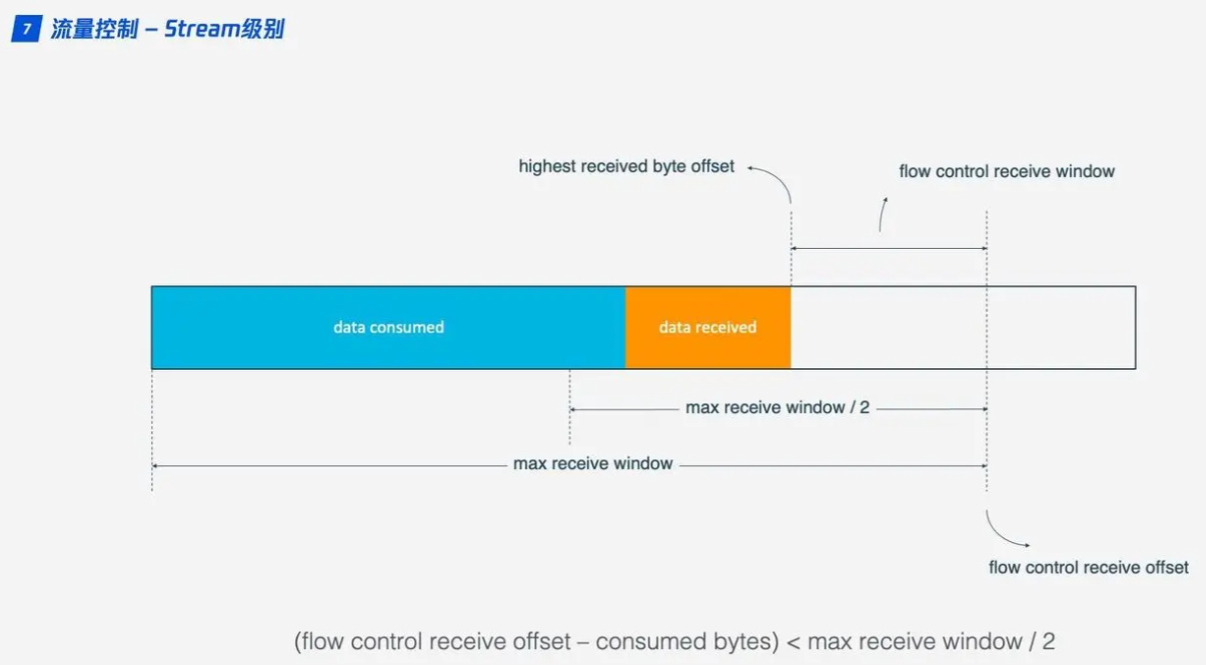 quic-stream-control-1